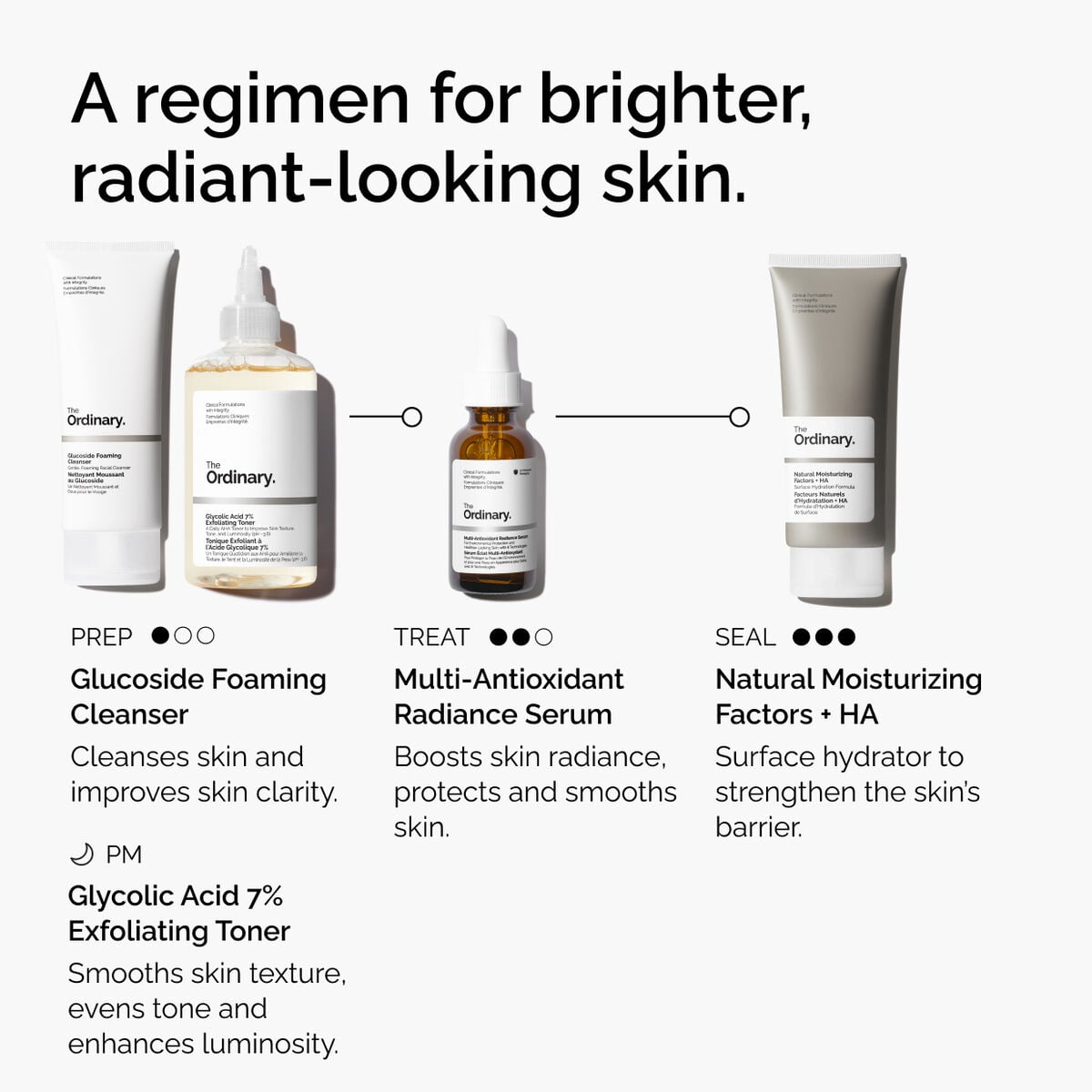 multi-antioxidant-radiance-serum-r2 ORD-MARS-regimen-graphic.jpg