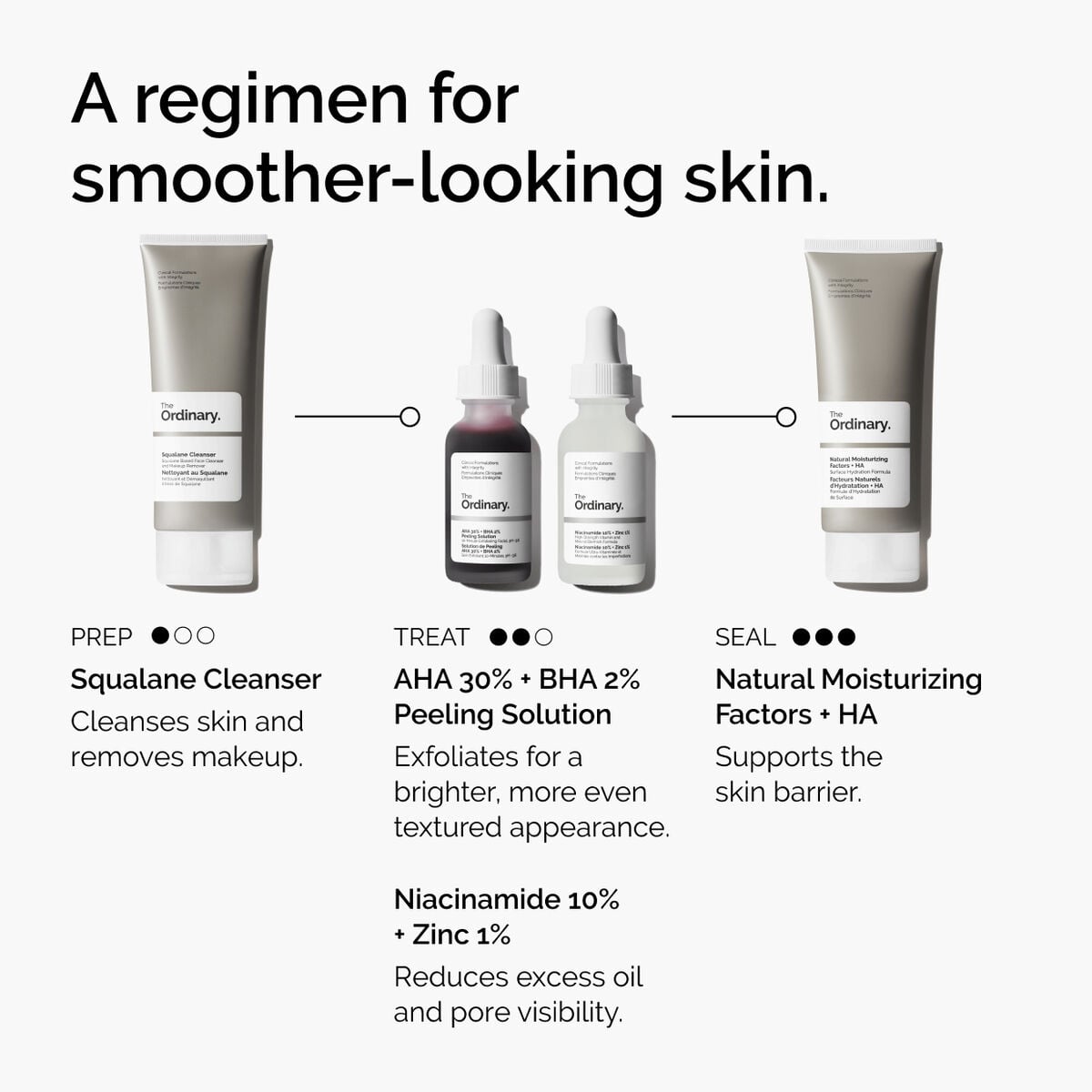 aha-30-bha-2-peeling-solution-u8 ord-aha-bha-peeling-solution-smooth-skin-regimen-graphic.jpg