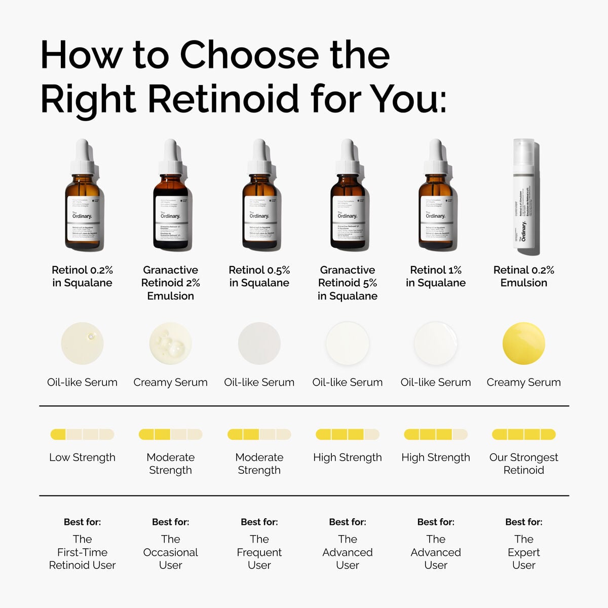 retinal-0-2-emulsion-j4 FY25-D41247-ORD-Web-PDP-Rtnl-02pct-Eml-1x1-EN-5.jpg