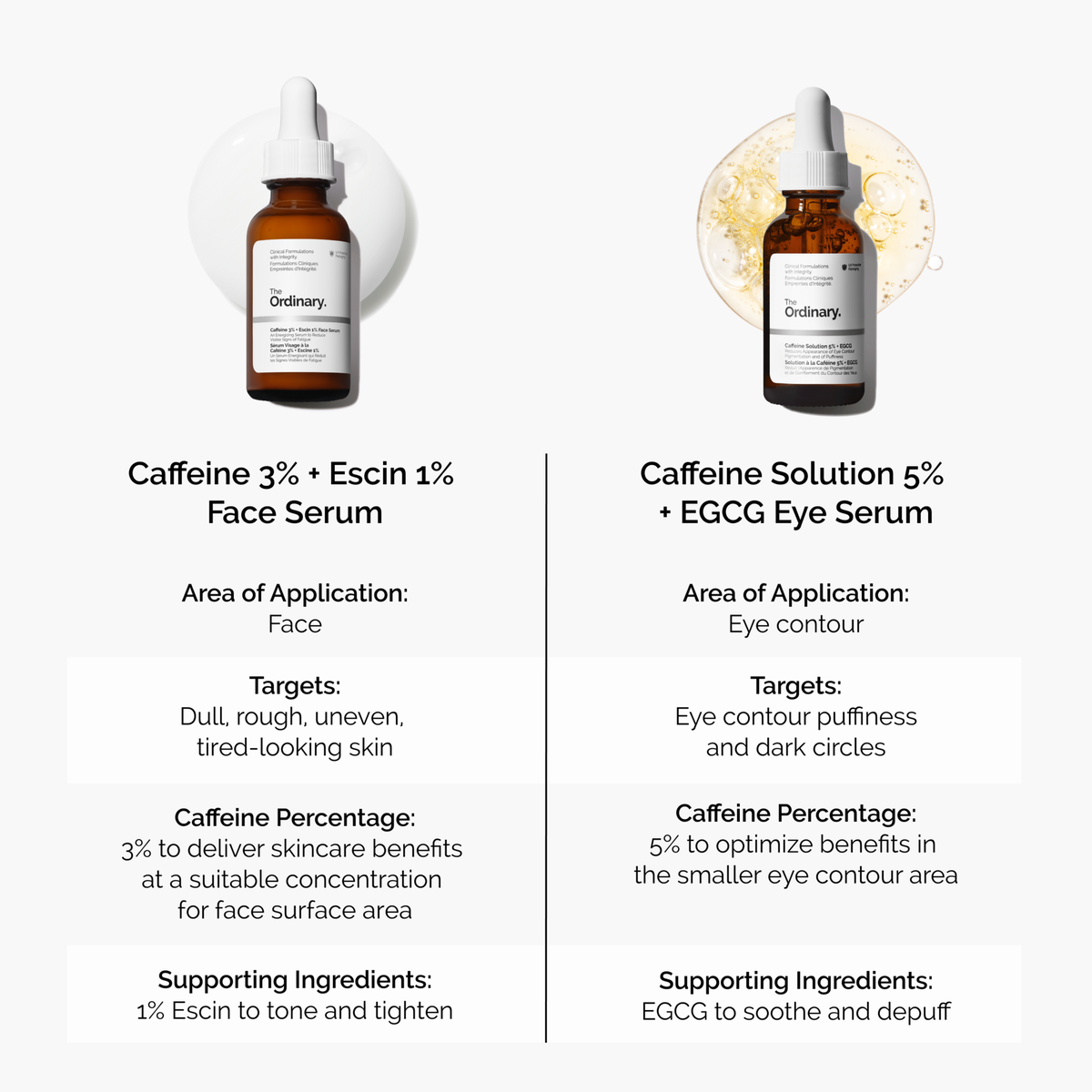 caffeine-3-escin-1-face-serum-l7 caffeine-serum-comparison-graphic.png
