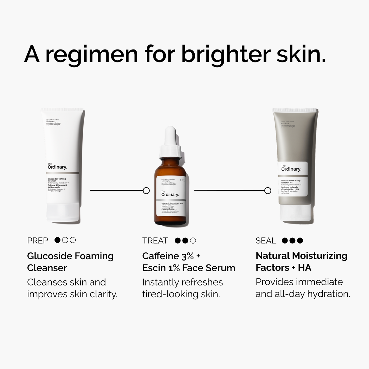 caffeine-3-escin-1-face-serum-l7 ord-caffeine-3pct-escin-1pct-face-serum-regimen-graphic.png