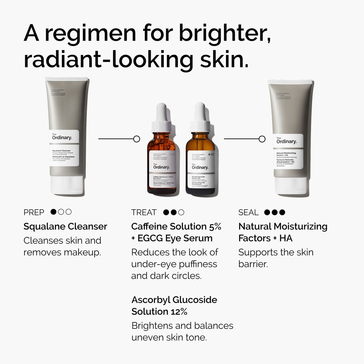 caffeine-solution-5-egcg-eye-serum-q2 ord-caffeine-5pct-egcg-eye-serum-regimen-graphic.jpg