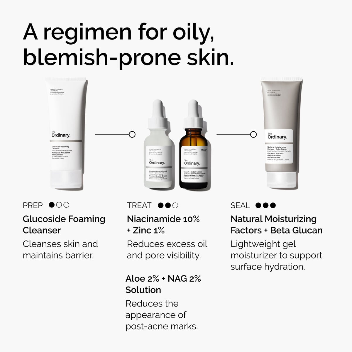 niacinamide-10-zinc-1-s1 ord-niacinamide-10-zinc-aloe-nag-regimen-graphic.jpg