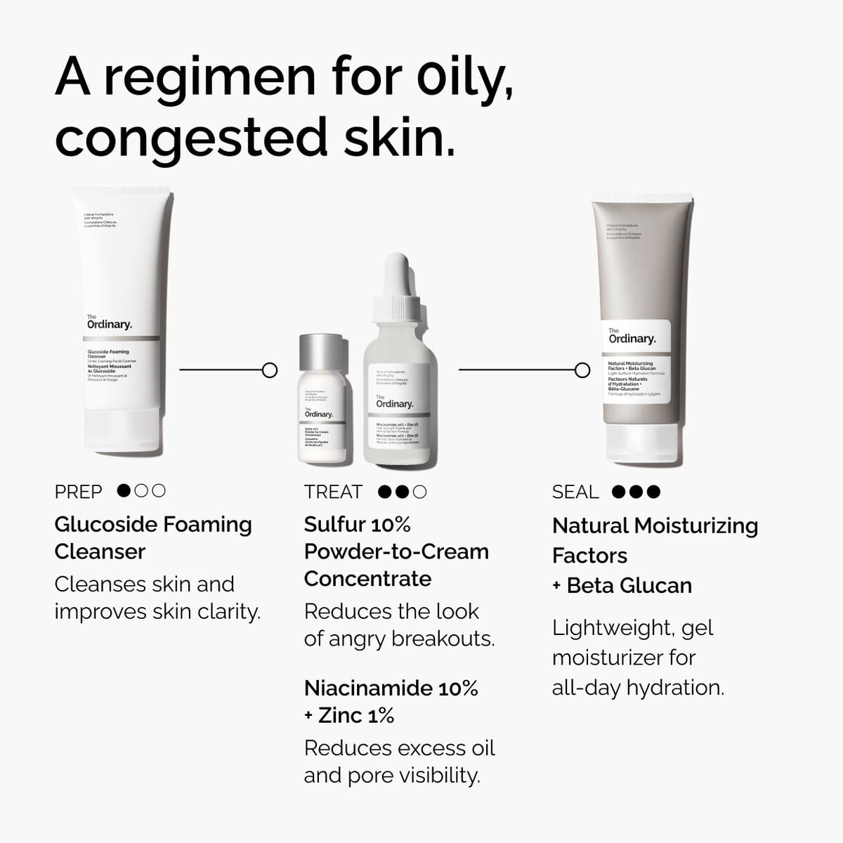 sulfur-10-powder-to-cream-concentrate-m8 ord-sulfur-10pct-powder-to-cream-concentrate-regimen-graphic.jpg