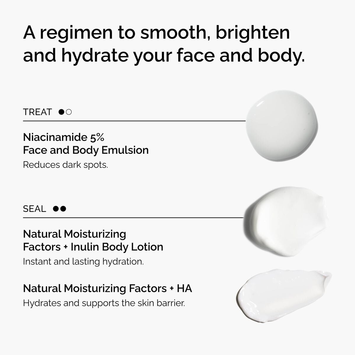 the-face-and-body-set-y3 rdn-the-face-and-body-set-regimen-graphic.jpg