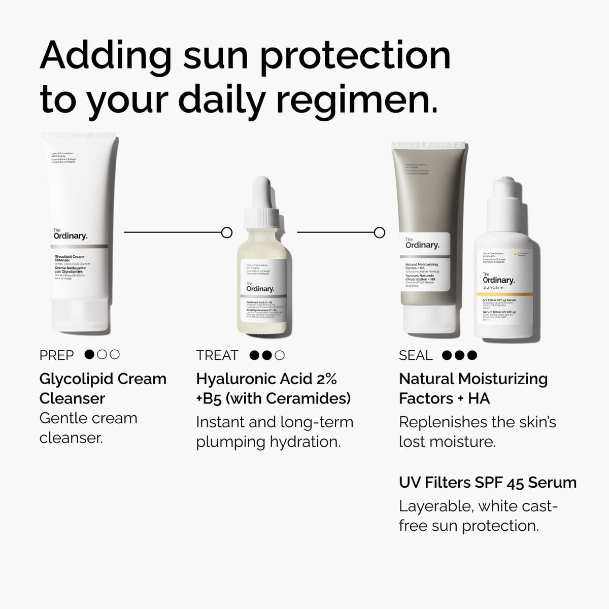 uv-filters-spf-45-serum-o9 uv-filters-spf-45-serum-regimen-graphic.jpg